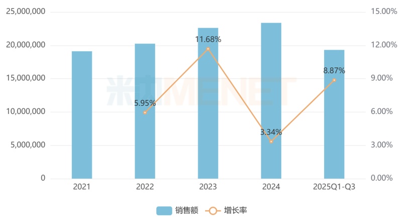  石药集团创新生物药SYS6090注射液近日获得临床试验默示许可，这款针对消化系统肿瘤的1类新药引发行业关注；其双功能机制有望为肿瘤免疫治疗注入新活力，生物药市场整体呈现稳步增长态势。 IT技术 石药集团创新生物药SYS6090注射液近日获得临床试验默示许可，这款针对消化系统肿瘤的1类新药引发行业关注；其双功能机制有望为肿瘤免疫治疗注入新活力，生物药市场整体呈现稳步增长态势。 IT技术