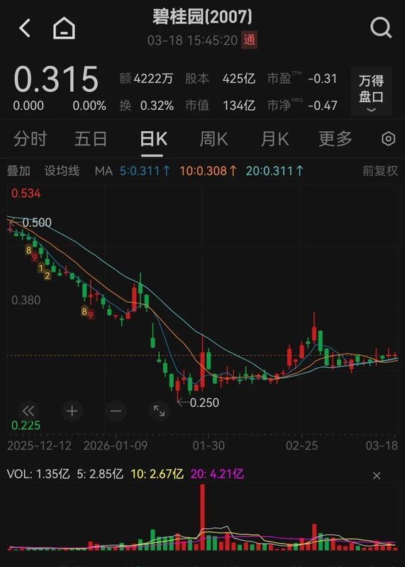 碧桂园回应网络传闻；内部管理办法修订旨在规范人才配置；企业转型之路稳步前行。