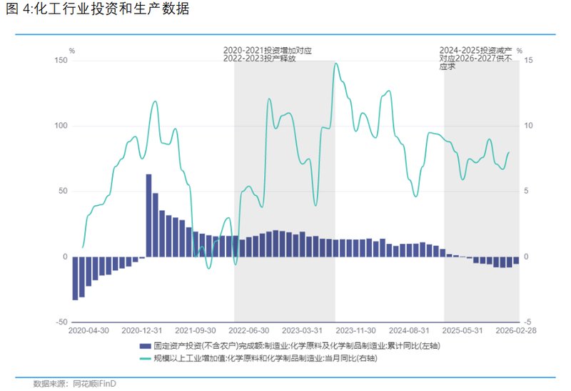  反内卷政策发力，地缘冲突叠加；供应趋紧，物价温和回升预期增强。 股票财经