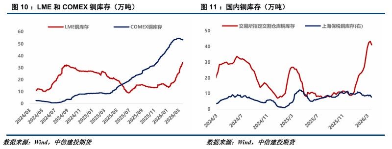  沪铜市场周度观察：库存拐点初现，价格仍陷弱势震荡。 股票财经