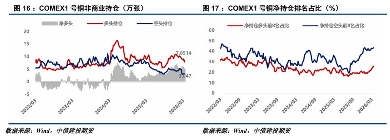  沪铜市场周度观察：库存拐点初现，价格仍陷弱势震荡。 股票财经