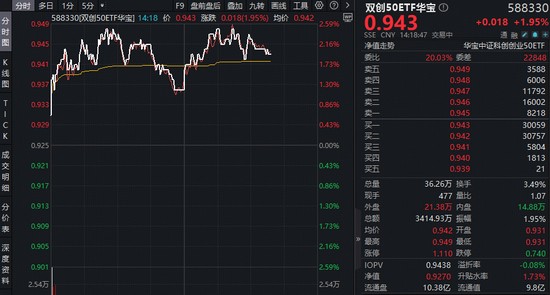 万亿级增长背后：数据异象揭示的财富新逻辑