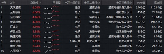  万亿级增长背后：数据异象揭示的财富新逻辑 股票财经 万亿级增长背后：数据异象揭示的财富新逻辑 股票财经 万亿级增长背后：数据异象揭示的财富新逻辑 股票财经