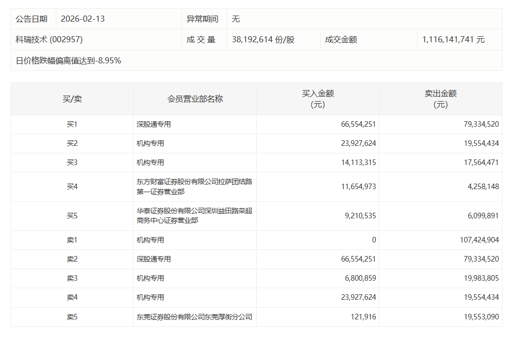  行情震荡之下，为何资本市场对“中文在线”的分歧如此剧烈？ 股票财经
