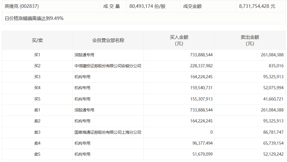  行情震荡之下，为何资本市场对“中文在线”的分歧如此剧烈？ 股票财经