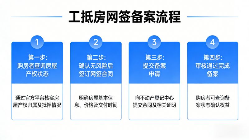  法拍房、工抵房新规深度解读：2026年4月的变革逻辑与实操要点 房产家居