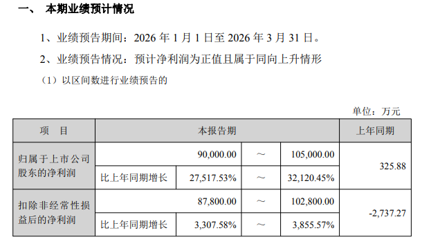 从亏损到暴涨275倍：一位锂电材料企业掌舵者的周期突围战