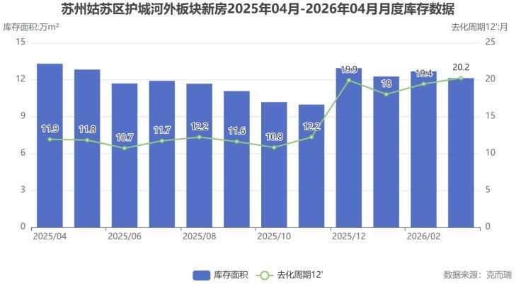  【数据透视】胥湾澜庭凭什么登榜：交通×物业×去化三维解码 房产家居