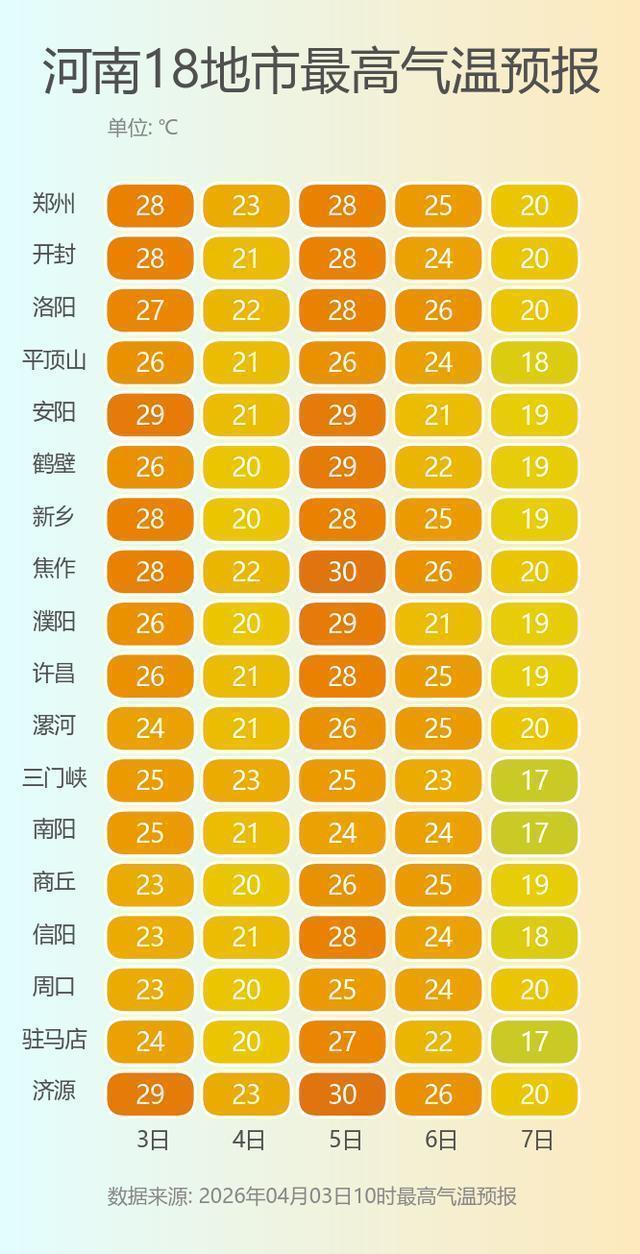  清明冷暖交锋：气象数据拆解河南假期天气演变与防火硬核指南 文化旅游