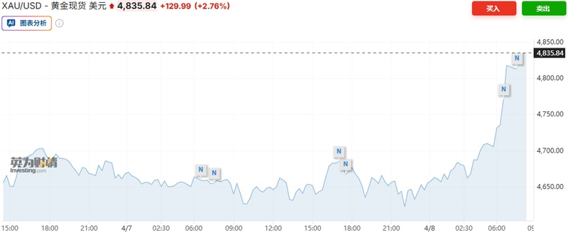  技术指标视角下的大宗商品拐点：原油破百与黄金突破4850美元的全景复盘 股票财经