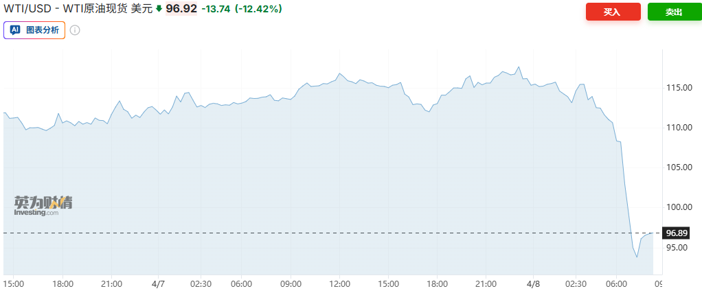  技术指标视角下的大宗商品拐点：原油破百与黄金突破4850美元的全景复盘 股票财经