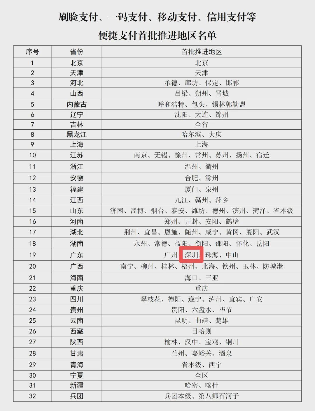  【深中公积金一体化】技术拆解：缴存机制重构与灵活就业覆盖的底层逻辑 房产家居